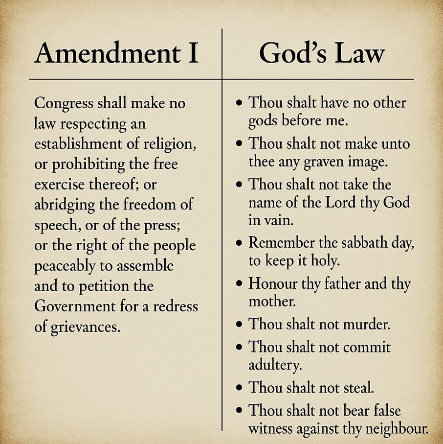 Gods law verses mans law